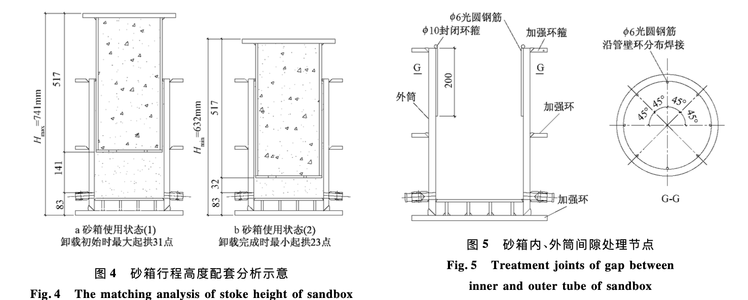 砂箱在鋼結(jié)構(gòu)卸載中的研究與應(yīng)用