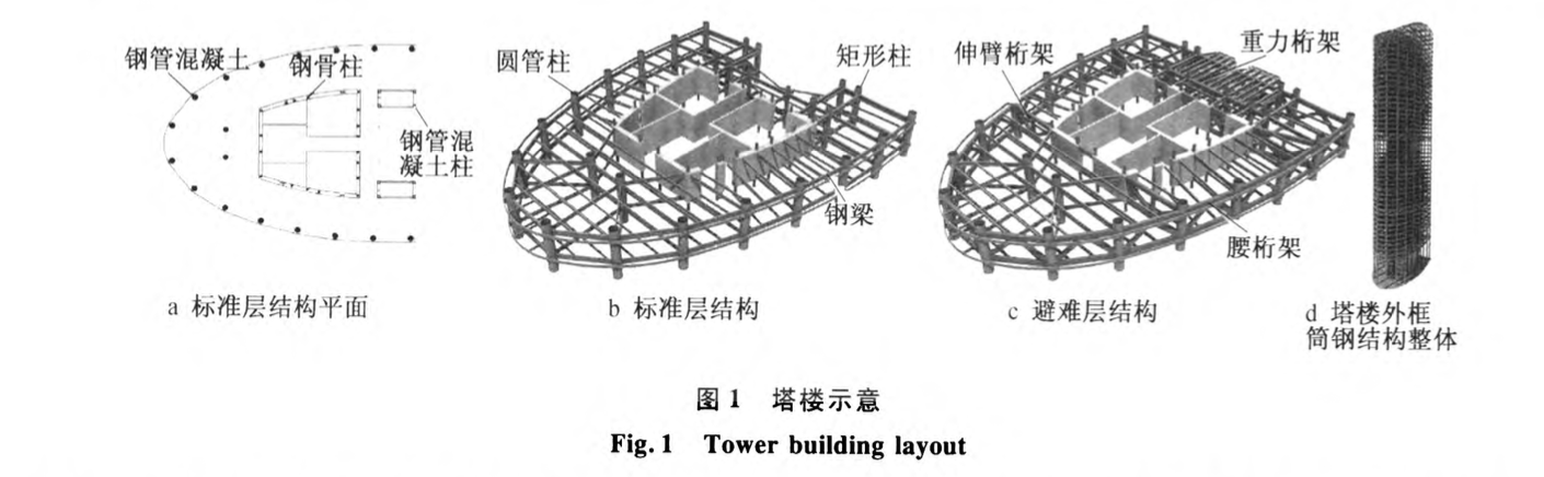 陜西延長石油科研中心塔式起重機(jī)選型及進(jìn)度規(guī)劃分析