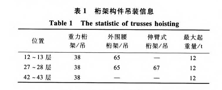 陜西延長石油科研中心塔式起重機(jī)選型及進(jìn)度規(guī)劃分析