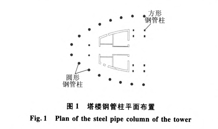 陜西延長(zhǎng)石油科研中心圓鋼管柱滑移安裝技術(shù)