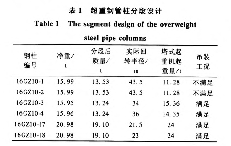 陜西延長(zhǎng)石油科研中心圓鋼管柱滑移安裝技術(shù)