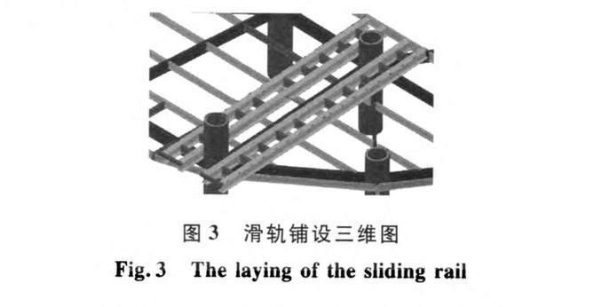 陜西延長(zhǎng)石油科研中心圓鋼管柱滑移安裝技術(shù)