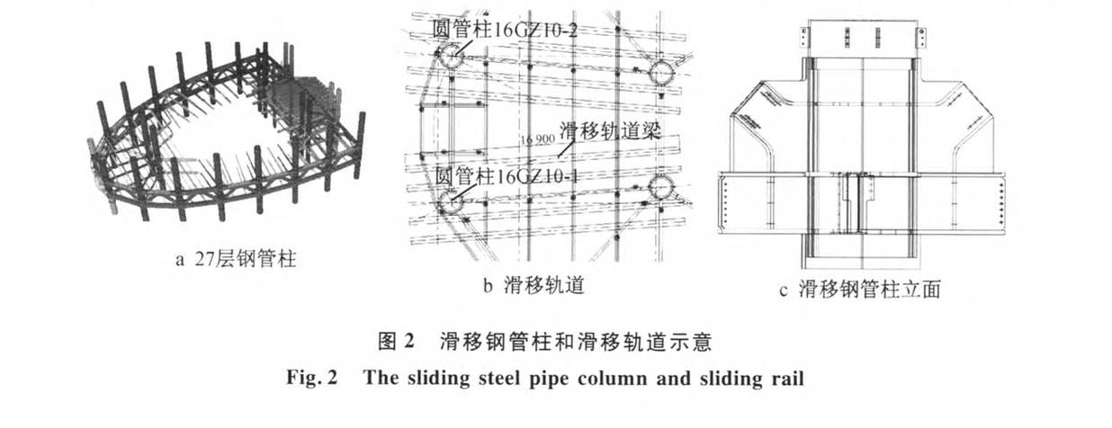 陜西延長(zhǎng)石油科研中心圓鋼管柱滑移安裝技術(shù)