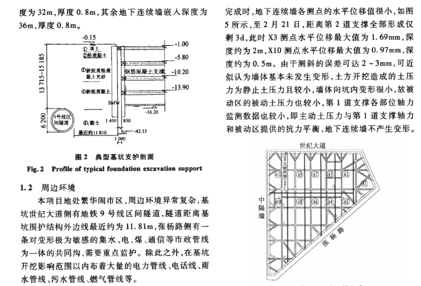 上海東方金融廣場深基坑施工監(jiān)測分析與信息化施工