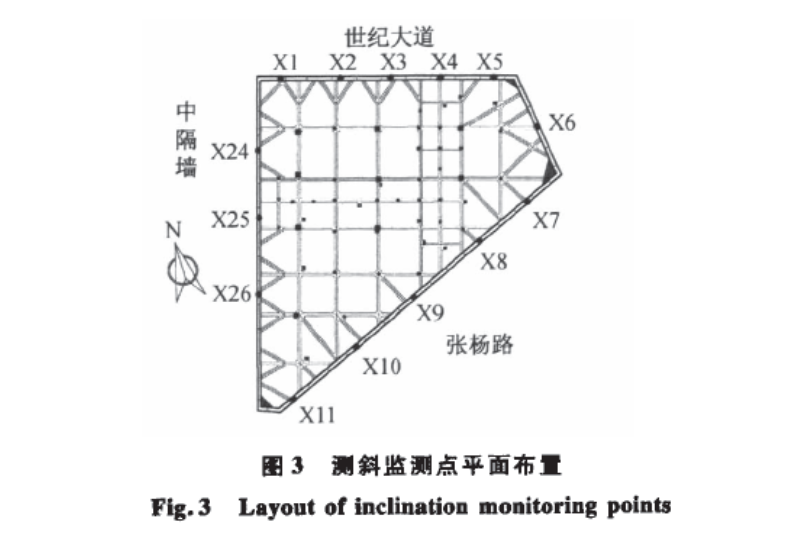 上海東方金融廣場深基坑施工監(jiān)測分析與信息化施工