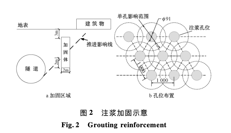 上海外灘通道盾構穿越歷史建筑群施工保護技術