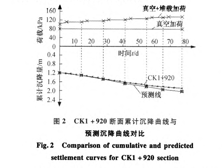 深厚軟土路基堆載土填筑施工技術(shù)