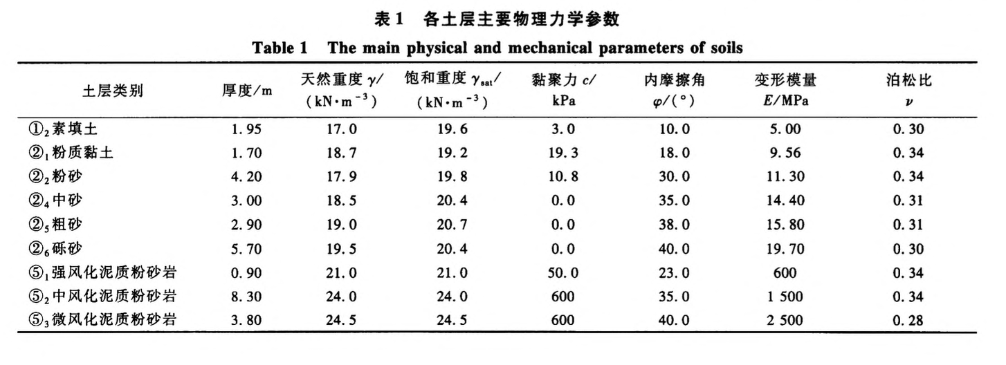 深基坑開挖支護(hù)變形規(guī)律及控制措施研究