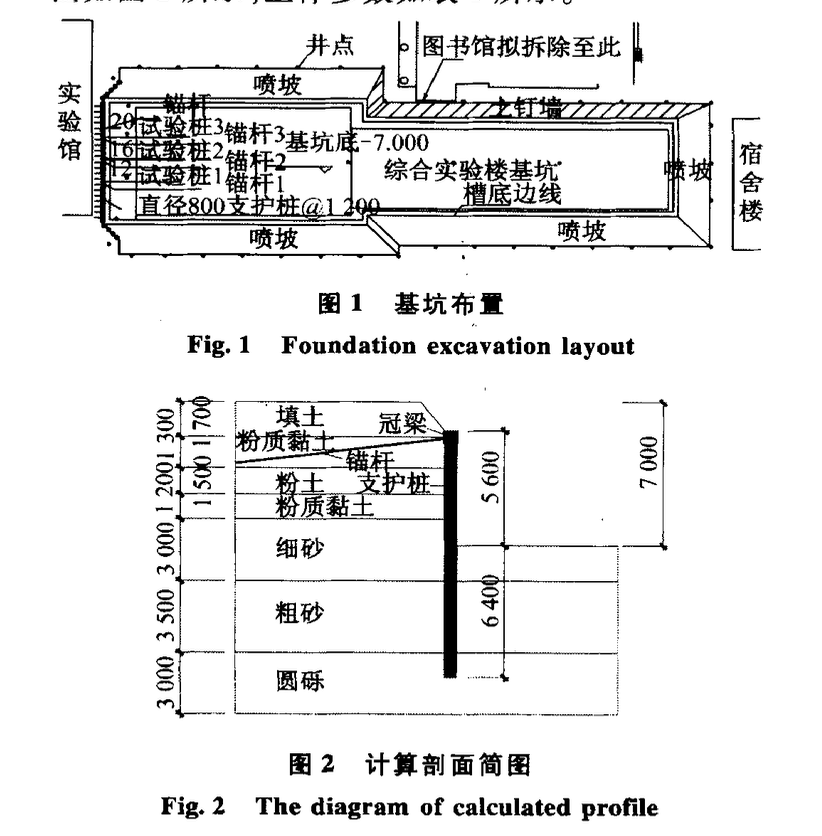 深基坑樁錨支護結(jié)構(gòu)樁身內(nèi)力及土壓力試驗研究