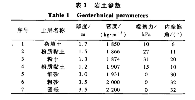 深基坑樁錨支護結(jié)構(gòu)樁身內(nèi)力及土壓力試驗研究