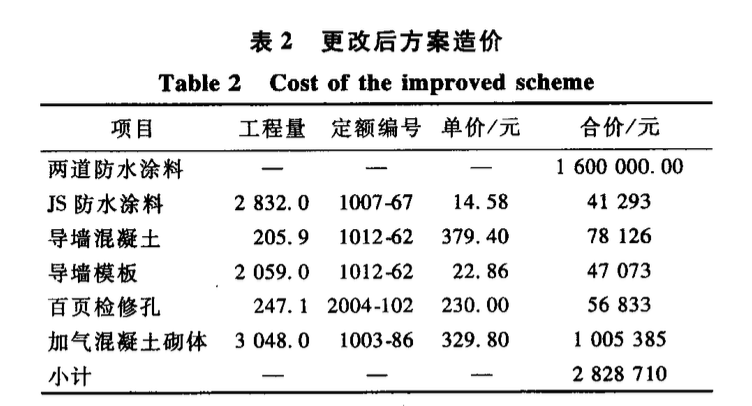 深圳京基金融中心地下室樁墻合一防排結合設計與施工