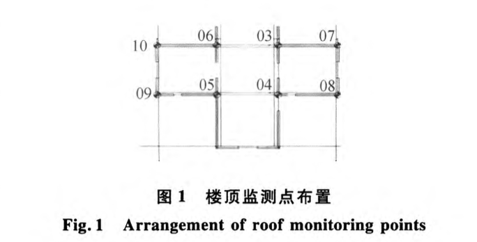 深圳平安金融中心高精度北斗變形監(jiān)測系統(tǒng)的研發(fā)與應(yīng)用