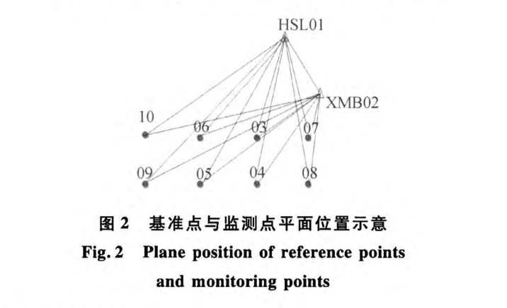 深圳平安金融中心高精度北斗變形監(jiān)測系統(tǒng)的研發(fā)與應(yīng)用