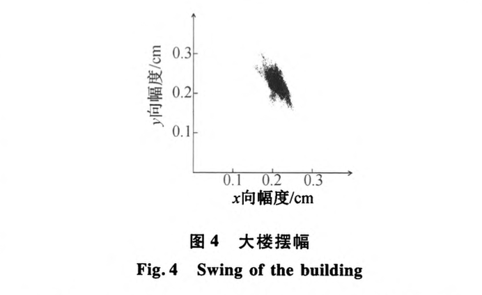 深圳平安金融中心高精度北斗變形監(jiān)測系統(tǒng)的研發(fā)與應(yīng)用