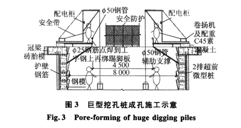 深圳平安金融中心巨型挖孔樁施工技術(shù)