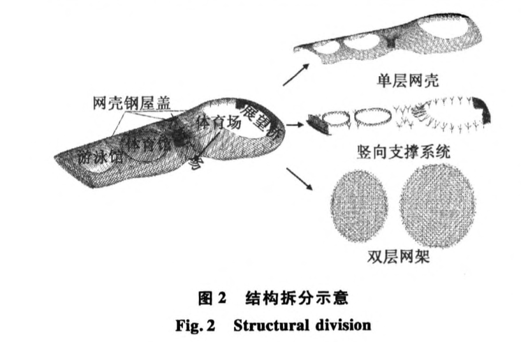 深圳灣體育中心空間變曲面彎扭斜交網(wǎng)格結(jié)構(gòu)高效深化設(shè)計