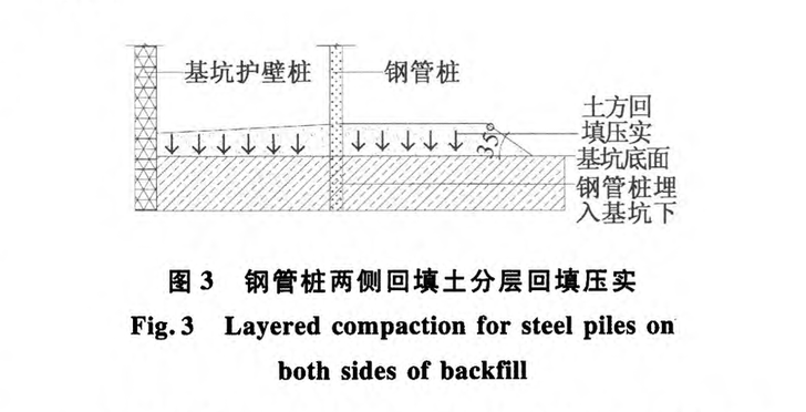 沈陽(yáng)寶能環(huán)球金融中心超深基坑內(nèi)側(cè)回填土鋼管樁錨支護(hù)坡道施工技術(shù)