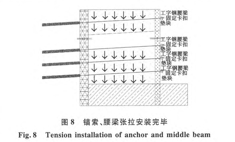 沈陽(yáng)寶能環(huán)球金融中心超深基坑內(nèi)側(cè)回填土鋼管樁錨支護(hù)坡道施工技術(shù)