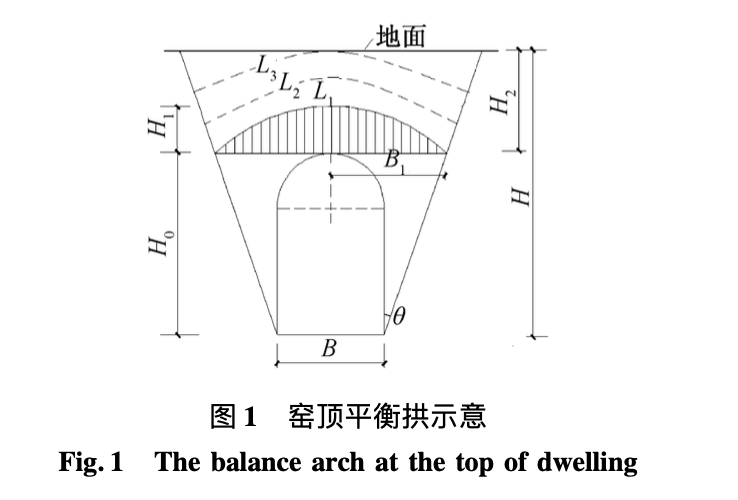 生土窯居窯頂坍塌階段劃分及修復(fù)方法研究