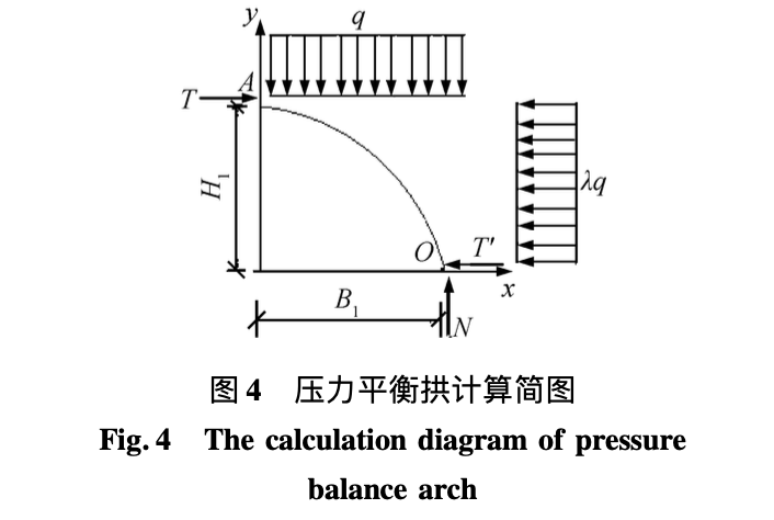 生土窯居窯頂坍塌階段劃分及修復(fù)方法研究