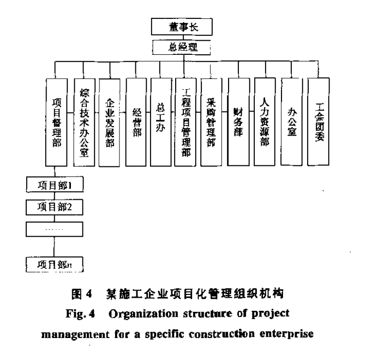 施工企業(yè)項目化管理的組織運行模式研究