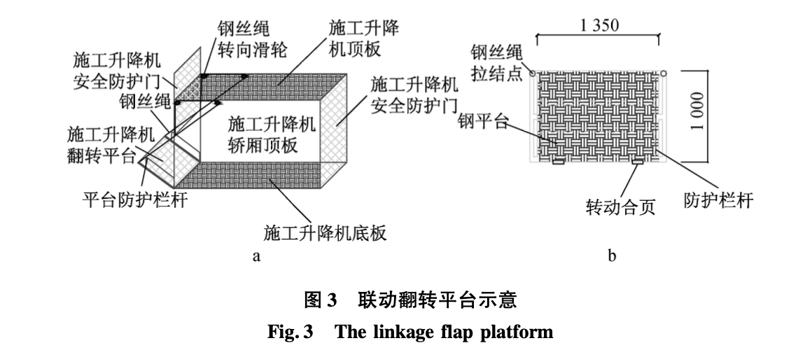 施工升降機(jī)聯(lián)動翻板平層防護(hù)創(chuàng)新與應(yīng)用