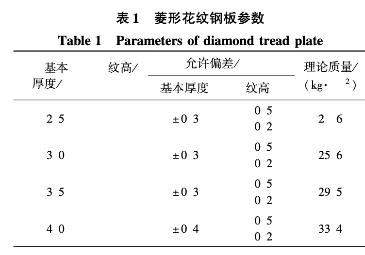 施工升降機(jī)聯(lián)動翻板平層防護(hù)創(chuàng)新與應(yīng)用