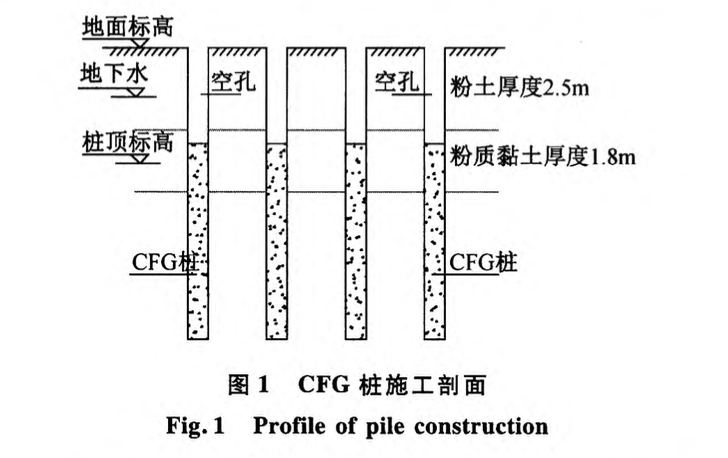 施工順序?qū)Φ鼗A(chǔ)質(zhì)量和安全的影響