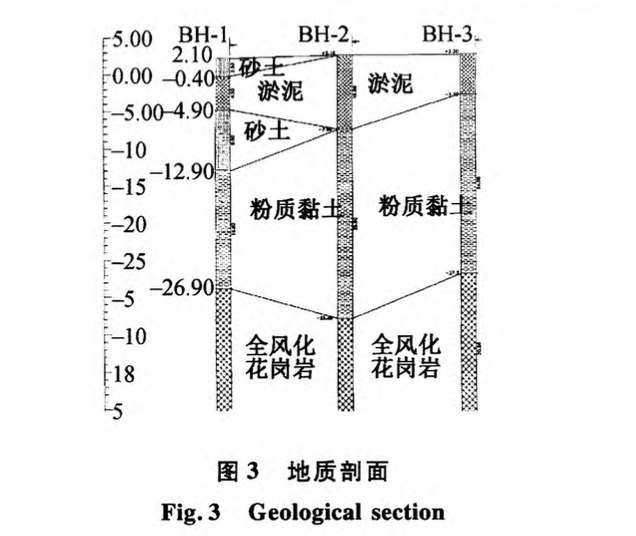 施工順序?qū)Φ鼗A(chǔ)質(zhì)量和安全的影響