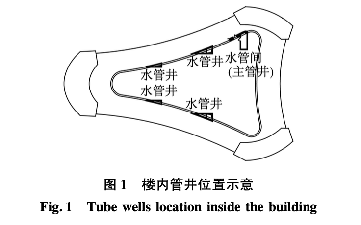 施工現(xiàn)場(chǎng)水資源回收利用循環(huán)系統(tǒng)研究