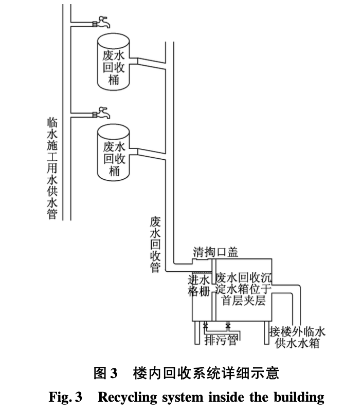 施工現(xiàn)場(chǎng)水資源回收利用循環(huán)系統(tǒng)研究