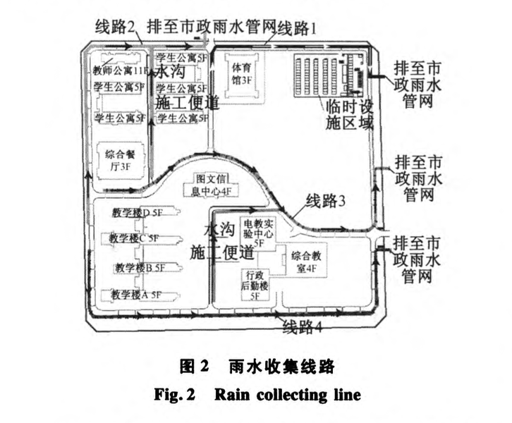 施工現場雨水收集利用系統(tǒng)技術研究與應用