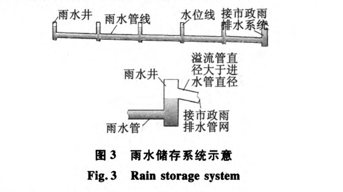 施工現場雨水收集利用系統(tǒng)技術研究與應用