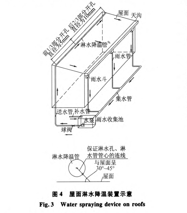 施工現場雨水收集利用系統(tǒng)技術研究與應用