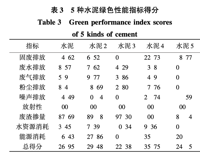 施工現(xiàn)場主要建筑材料綠色性能評價與選用方法