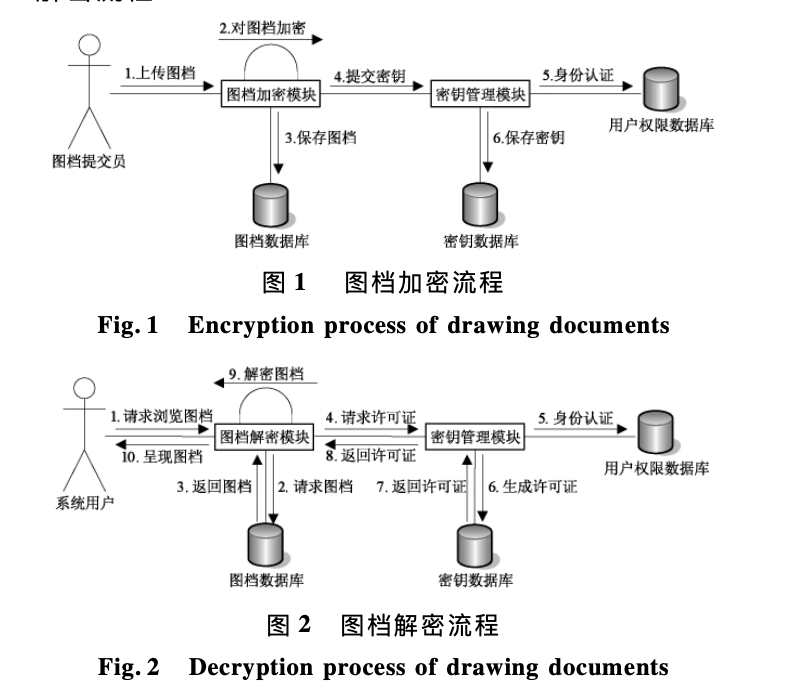 施工項目分布式圖檔協(xié)同工作系統(tǒng)安全機制的設(shè)計與實現(xiàn)