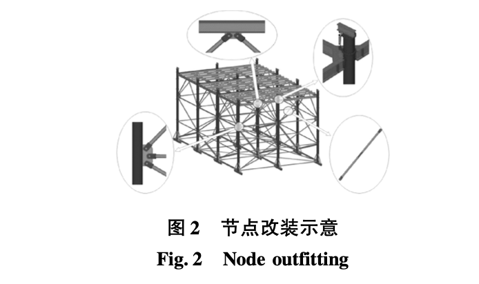 施工用大型支撐結(jié)構(gòu)鋼平臺自提升技術(shù)