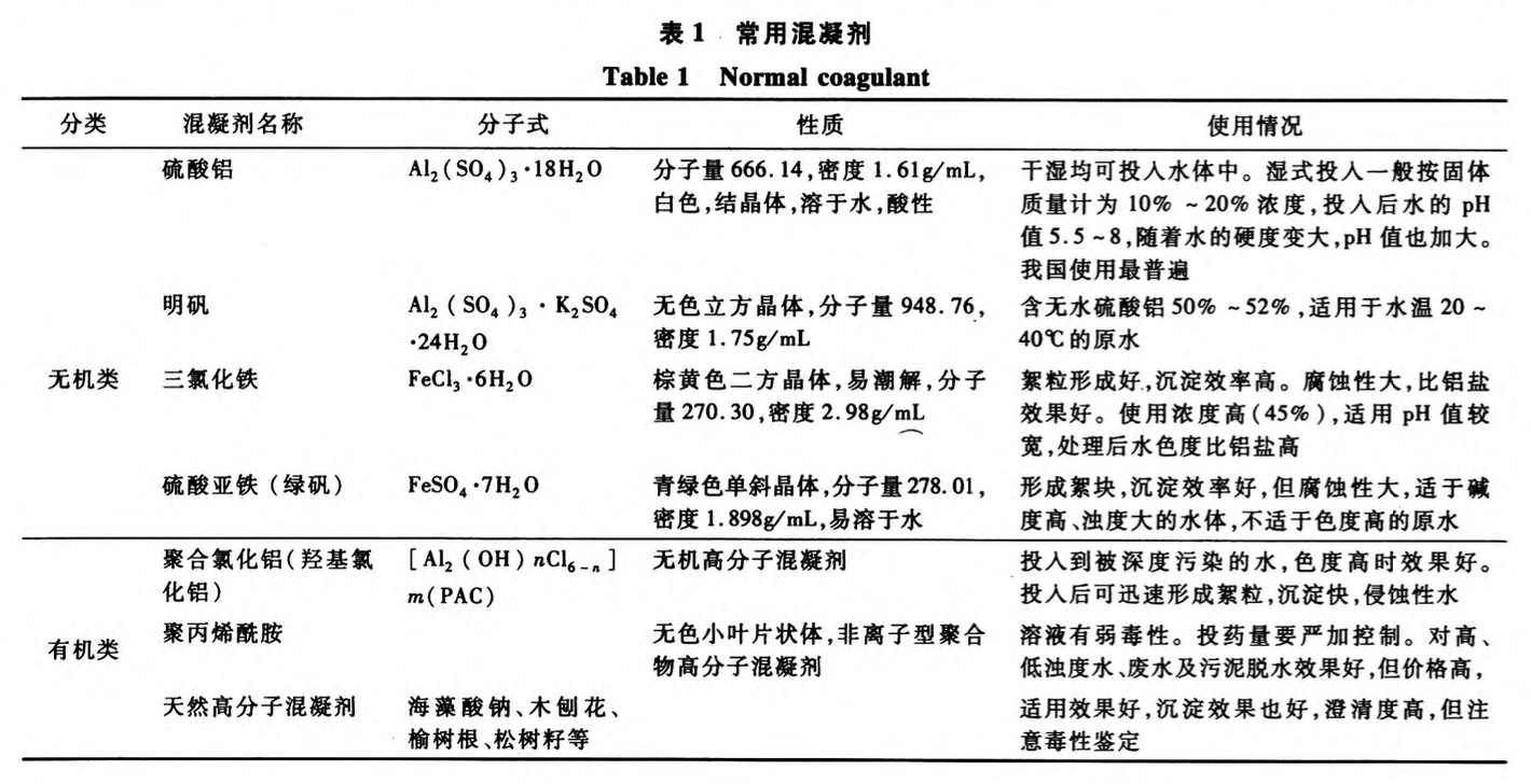 施工中污水凈化系統(tǒng)的設計與實現(xiàn)