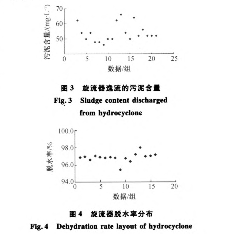 施工中污水凈化系統(tǒng)的設計與實現(xiàn)