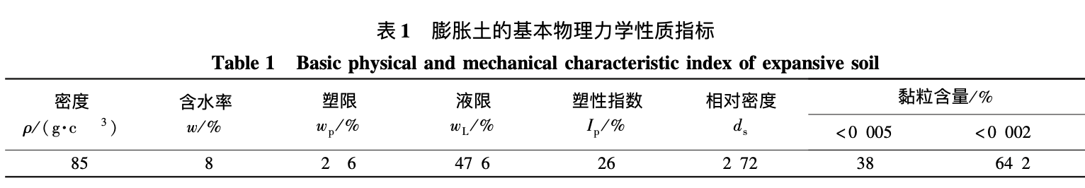 石灰-玄武巖纖維加筋膨脹土室內(nèi)改良試驗(yàn)研究