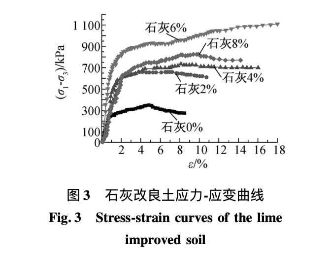 石灰-玄武巖纖維加筋膨脹土室內(nèi)改良試驗(yàn)研究