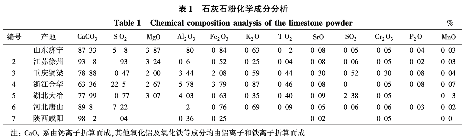 石灰石粉的亞甲藍(lán)值測(cè)試方法研究