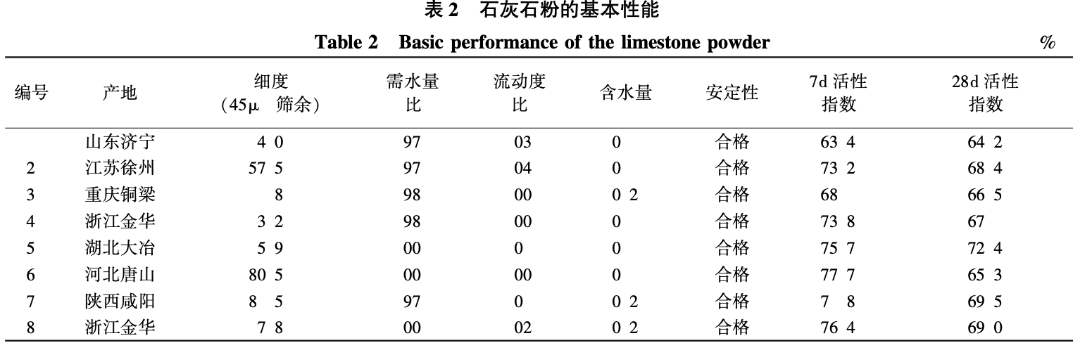 石灰石粉的亞甲藍(lán)值測(cè)試方法研究