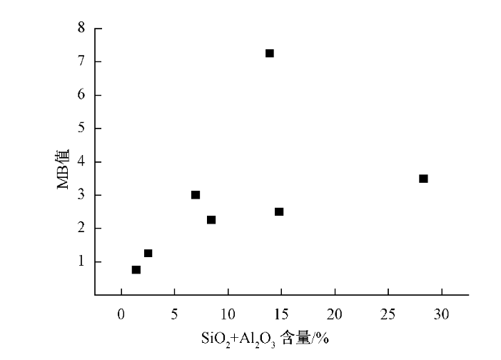 石灰石粉的亞甲藍(lán)值測(cè)試方法研究