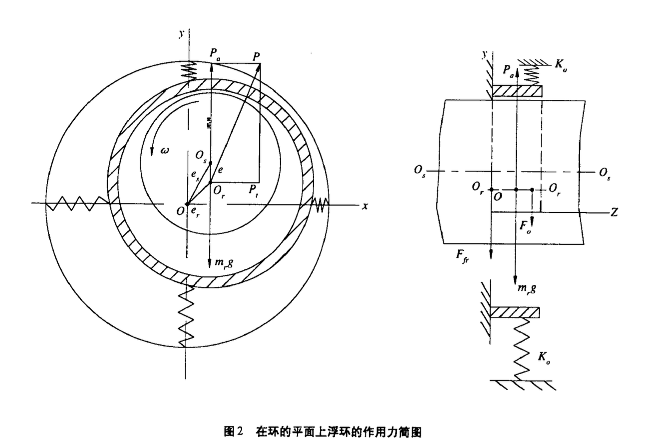 石油化工生產(chǎn)中常見的幾種流體密封