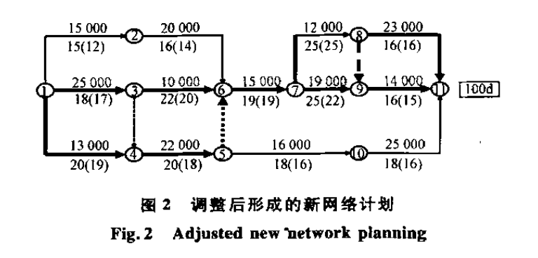 實(shí)施網(wǎng)絡(luò)計(jì)劃技術(shù)國(guó)家標(biāo)準(zhǔn)破解工程項(xiàng)目工期緊難題