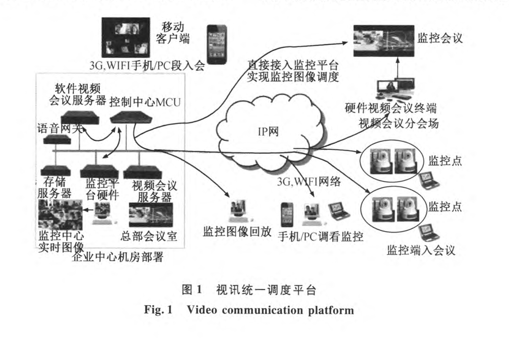 視訊統(tǒng)一調(diào)度平臺在建筑施工企業(yè)中的研究與應用