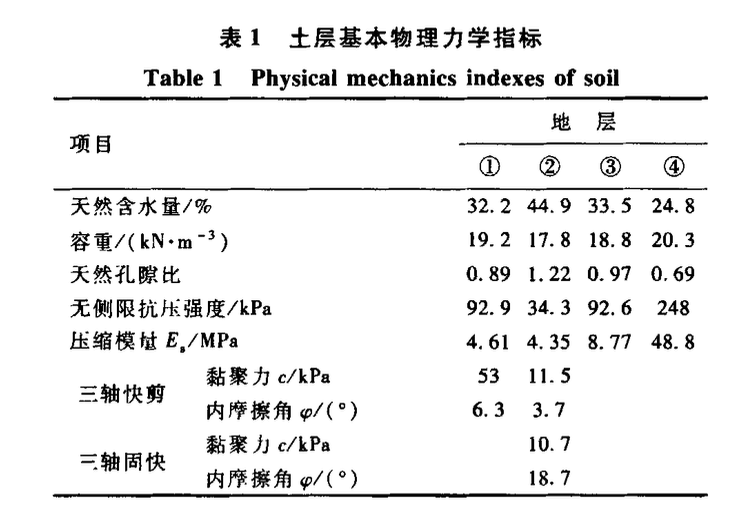 試抽試驗(yàn)在真空預(yù)壓軟基中的應(yīng)用