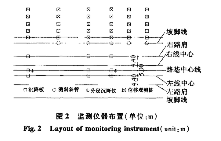 試抽試驗(yàn)在真空預(yù)壓軟基中的應(yīng)用