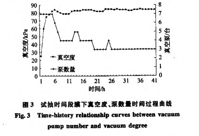 試抽試驗(yàn)在真空預(yù)壓軟基中的應(yīng)用